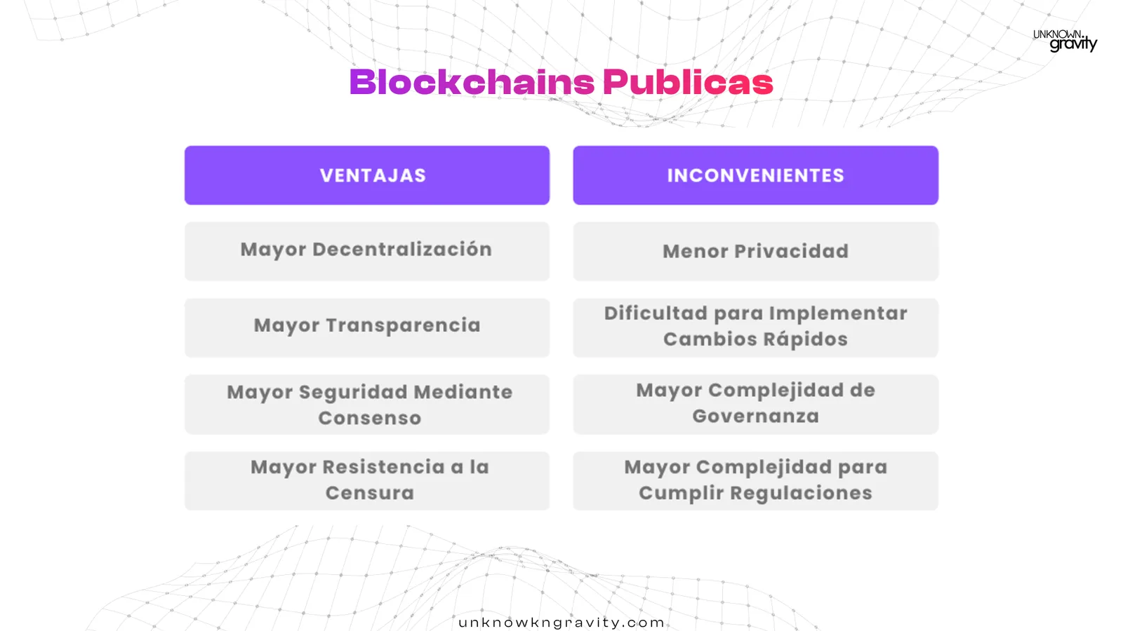 Esquema de una blockchain pública: nodos abiertos que validan las transacciones por consenso, sin una entidad que controle la red.
