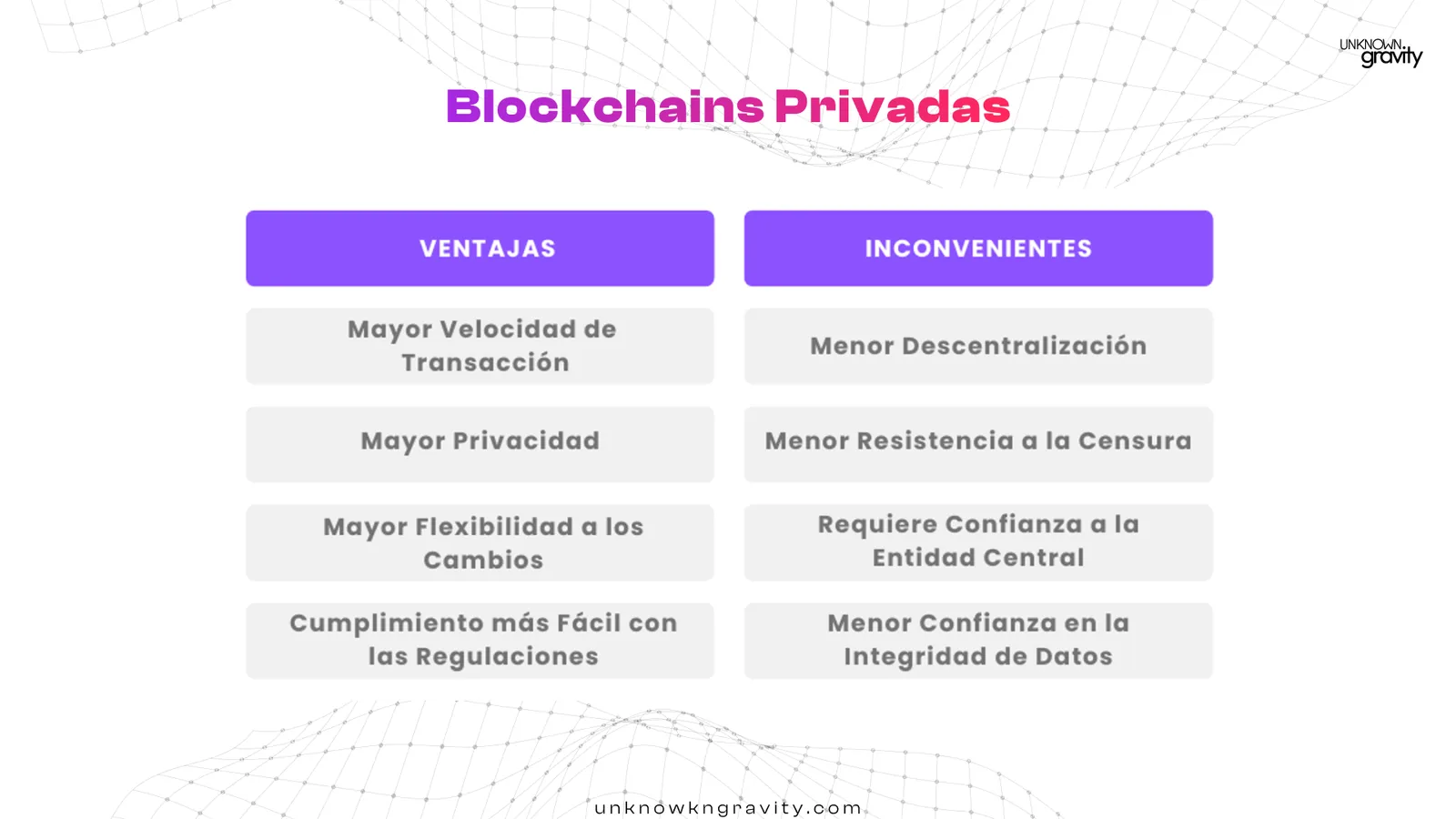 Esquema de una blockchain privada: acceso restringido a participantes autorizados, con más velocidad de transacción y menor consumo de recursos.